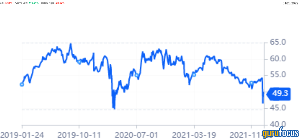 Unilever - A SWAN Trading at a Discount