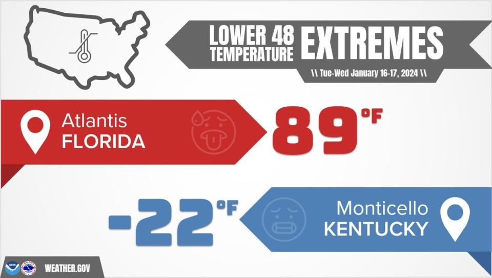 An infographic from the National Weather Service showing the low and high temperatures on 17 January 2024 (National Weather Service)