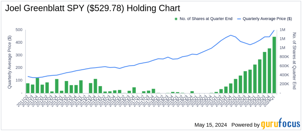 Joel Greenblatt Amplifies S&P 500 ETF Trust Holdings in Q1 2024