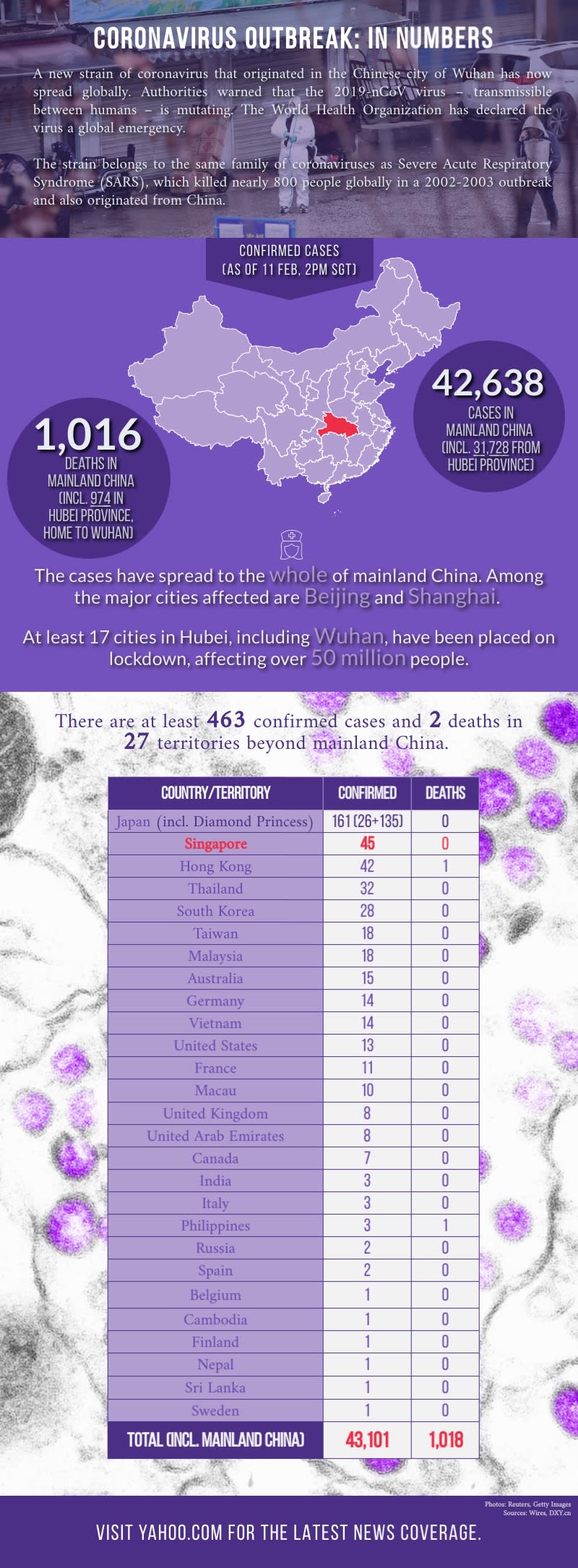 (INFOGRAPHIC: Yahoo News Singapore)