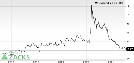 Interpublic Group of Companies, Inc. The Dividend Yield (TTM)