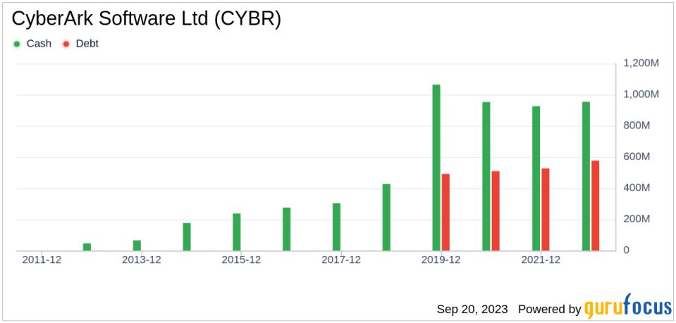 Is CyberArk Software (CYBR) Priced Right? A Comprehensive Analysis of Its Market Value