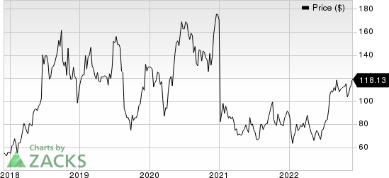 Sarepta Therapeutics, Inc. Price