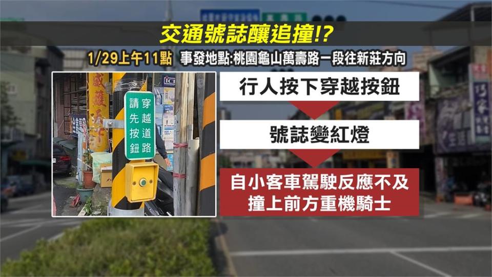 「閃黃燈變紅燈」駕駛來不及反應　直直撞上重機騎士