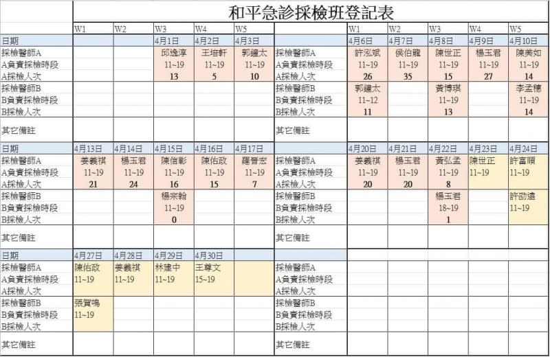 20220421-2020年和平急診採檢班登記表。（取自John Tai Kuo臉書）