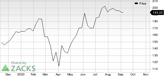 Quaker Chemical Corporation Price