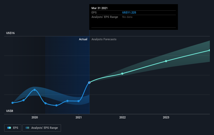 earnings-per-share-growth