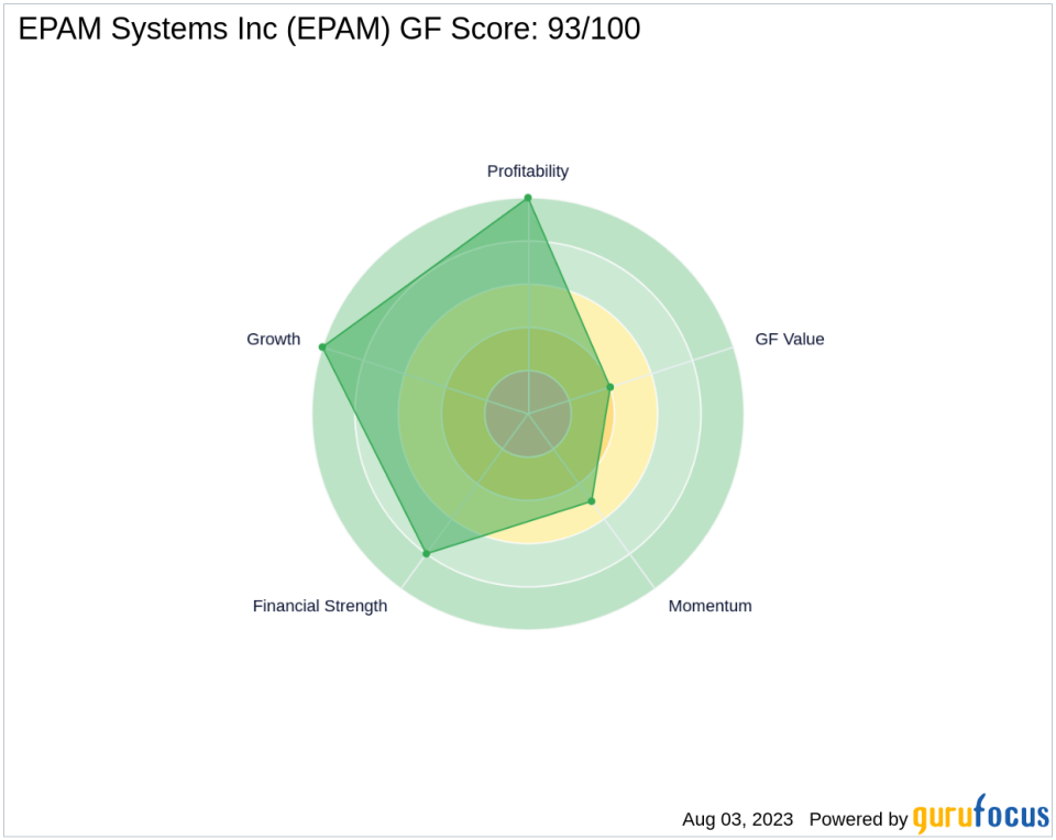 EPAM Systems Inc: A High-Performing Stock with a GF Score of 93