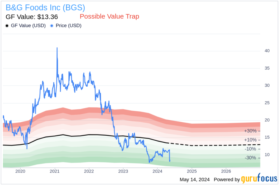 Director Stephen Sherrill Acquires 125,000 Shares of B&G Foods Inc (BGS)