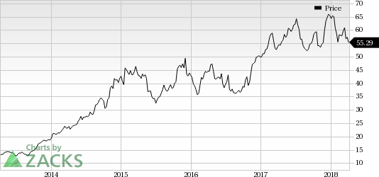 Southwest Airlines (LUV) posts a rise in traffic for March on higher demand for air travel. Load factor increases owing to traffic expansion exceeding capacity growth.