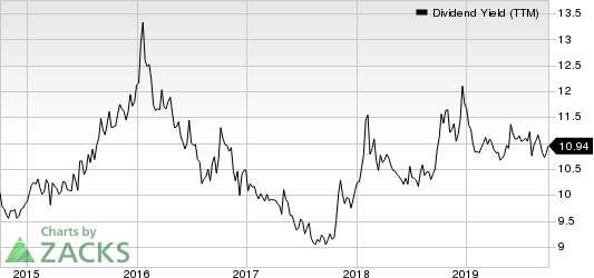 MFA Financial, Inc. Dividend Yield (TTM)