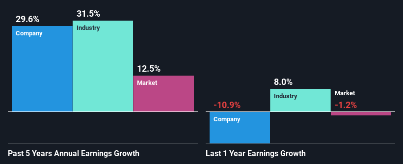 past-earnings-growth