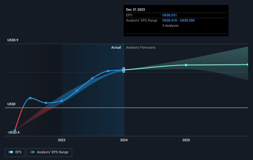 earnings-per-share-growth