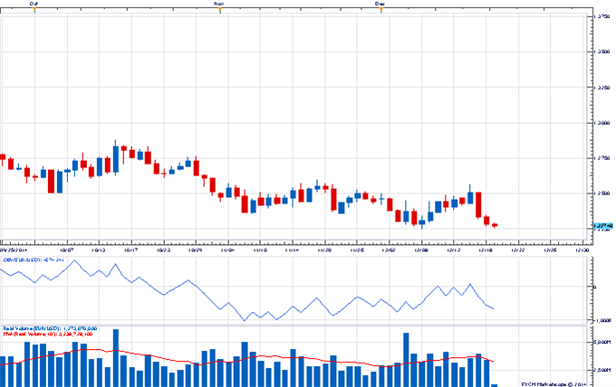 The Weekly Volume Report: Volatility Reigns, But Turnover Lacking