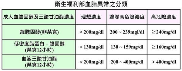 尤偉銘營養師整理