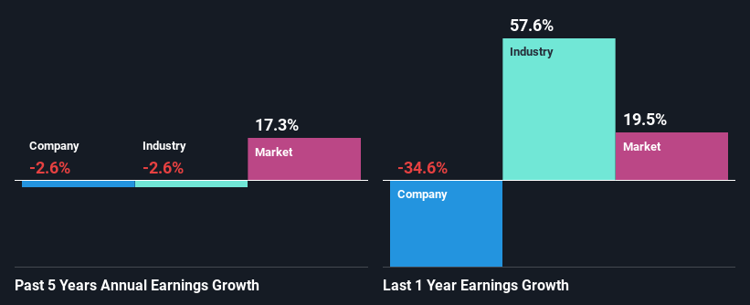 past-earnings-growth