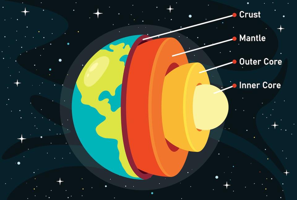 This illustration depicts the four sections beneath the Earth’s surface. <a href="https://www.gettyimages.com/detail/illustration/the-structure-of-planet-earth-royalty-free-illustration/1256173927" rel="nofollow noopener" target="_blank" data-ylk="slk:eliflamra/iStock via Getty Images Plus;elm:context_link;itc:0;sec:content-canvas" class="link ">eliflamra/iStock via Getty Images Plus</a>