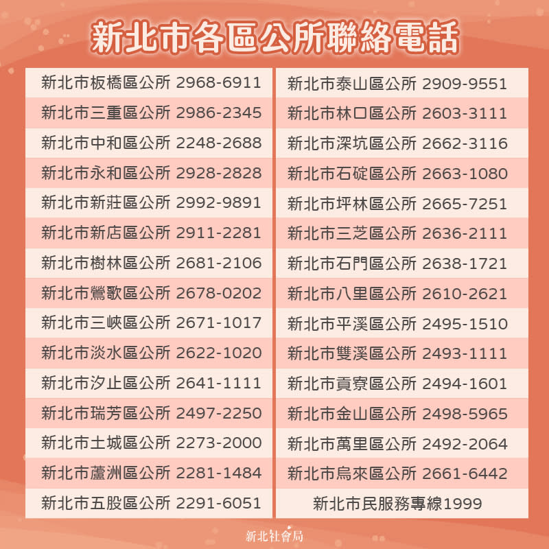 如果不知道如何領，可致電該區公所詢問。（圖／翻攝自新北社會局臉書）