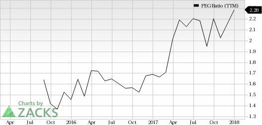 Top Ranked Growth Stocks to Buy for February 16th