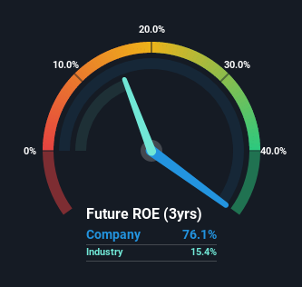 roe