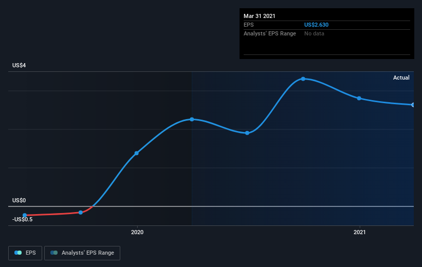 earnings-per-share-growth