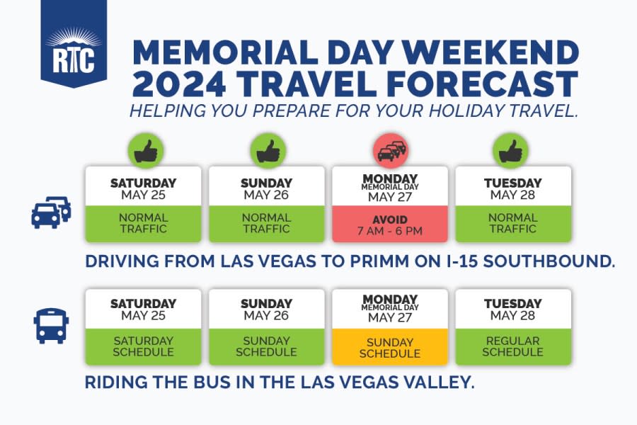 <em>The Regional Transportation Commission releases graphic on expected Memorial Day 2024 road travel. (Credit: RTC)</em>