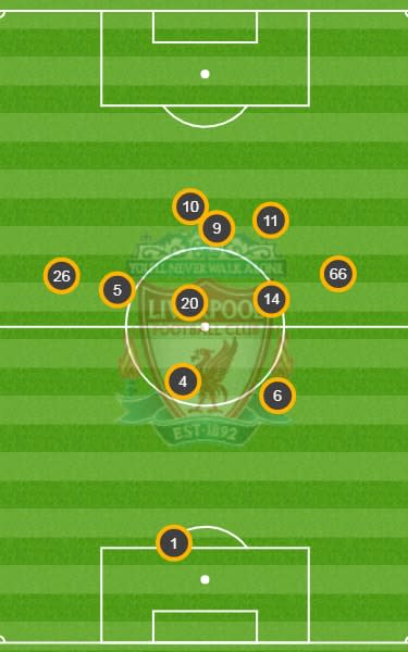 Liverpool's average position map in 2-1 win over Aston Villa