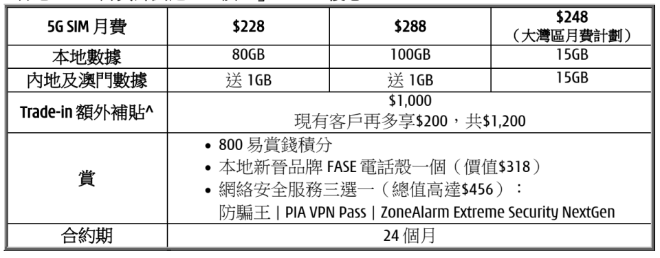 3 香港 5G SIM 月費計劃連「一換一」Trade-in 優惠