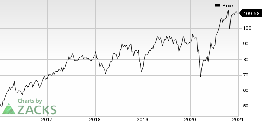 Canadian National Railway Company Price