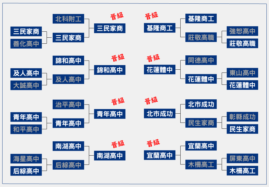 112男子資格賽外卡-1028