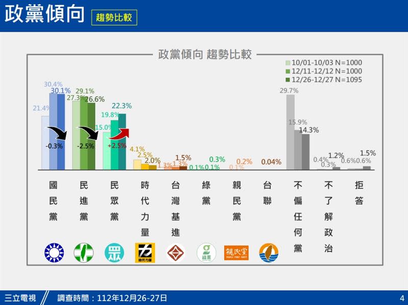 三立電視總統大選民調