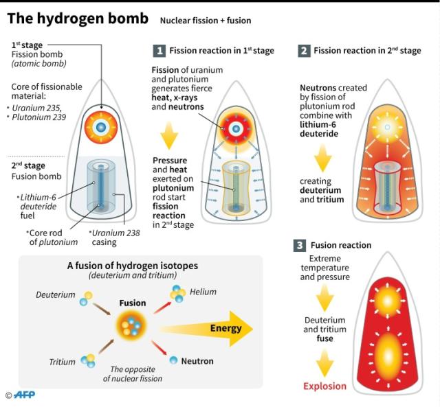 atomic bomb how it works