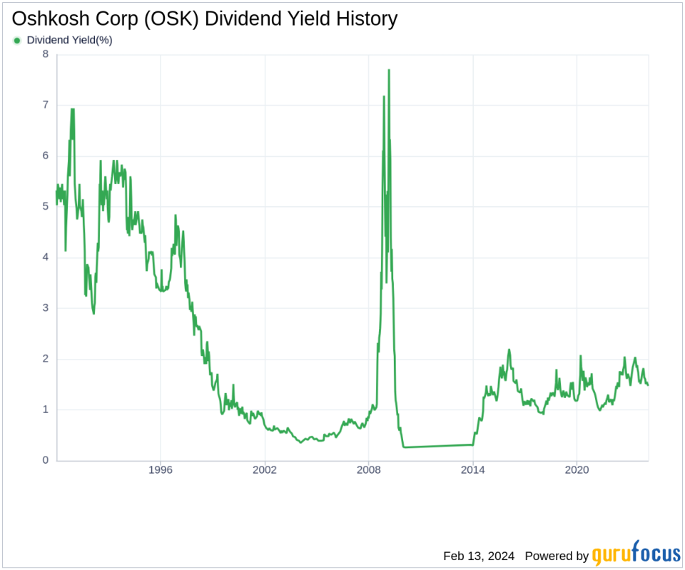 Oshkosh Corp's Dividend Analysis