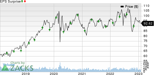 WEC Energy Group, Inc. Price and EPS Surprise