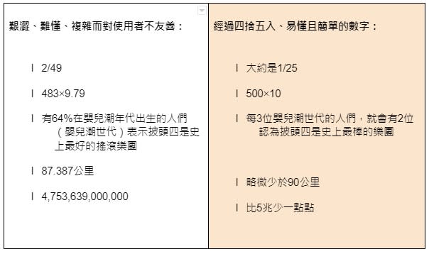 經過四捨五入的數字更簡單易懂。 (來源：《用數字說出好故事》／商業周刊出版)
