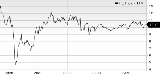 MPLX LP PE Ratio (TTM)