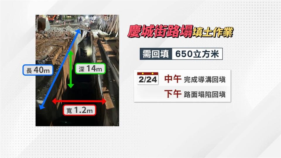 北市再傳路面塌陷意外！　4車嚴重傾斜嚇壞四周住戶