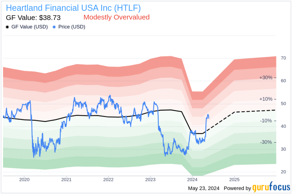 Insider Sale: Director Kathryn Unger Sells Shares of Heartland Financial USA Inc (HTLF)