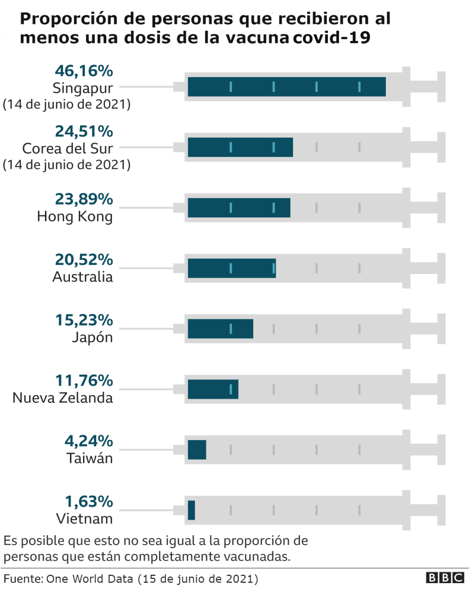 Datos de vacunación