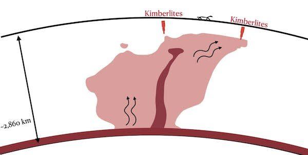 kimberlites