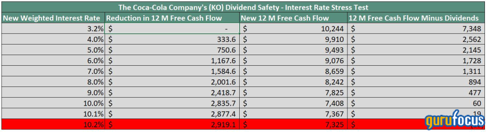 Why Coca-Cola Is a Top Income Name