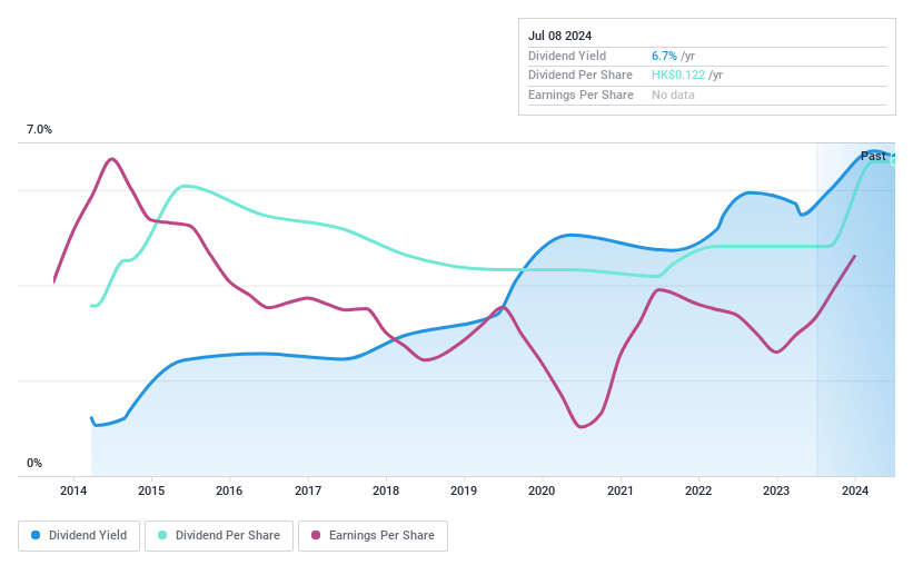 SEHK:882 Dividend History as at Jul 2024