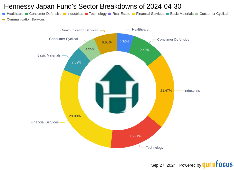 Hennessy Japan Fund Boosts Stake in SoftBank Group Corp, Revealing Strategic Portfolio Adjustments