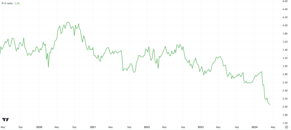 Source: TradingView