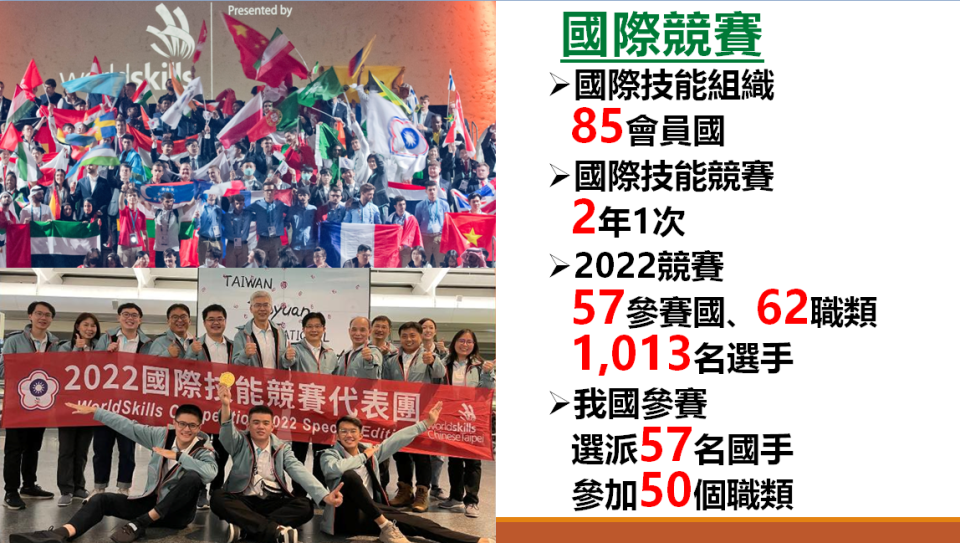 2022年的國際技能競賽，我國派出57位國手參加50項職類競賽，總計獲得6金、13銀、6銅、17優勝，總得牌數為我國自1971年開始派員參賽以來最多。   圖：勞動部提供