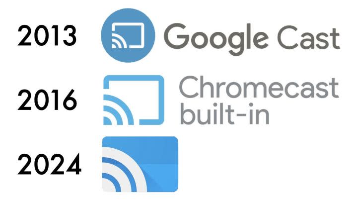 Evolution of Google Cast/Chromecast built-in.