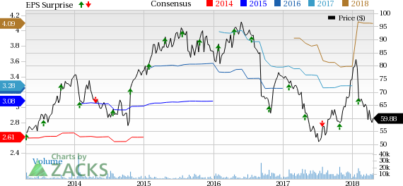 Tractor Supply's (TSCO) focus on store-growth initiatives, ONETractor plan and investment in everyday businesses bodes well. However, continued cost pressures are likely to hurt margins in the future.