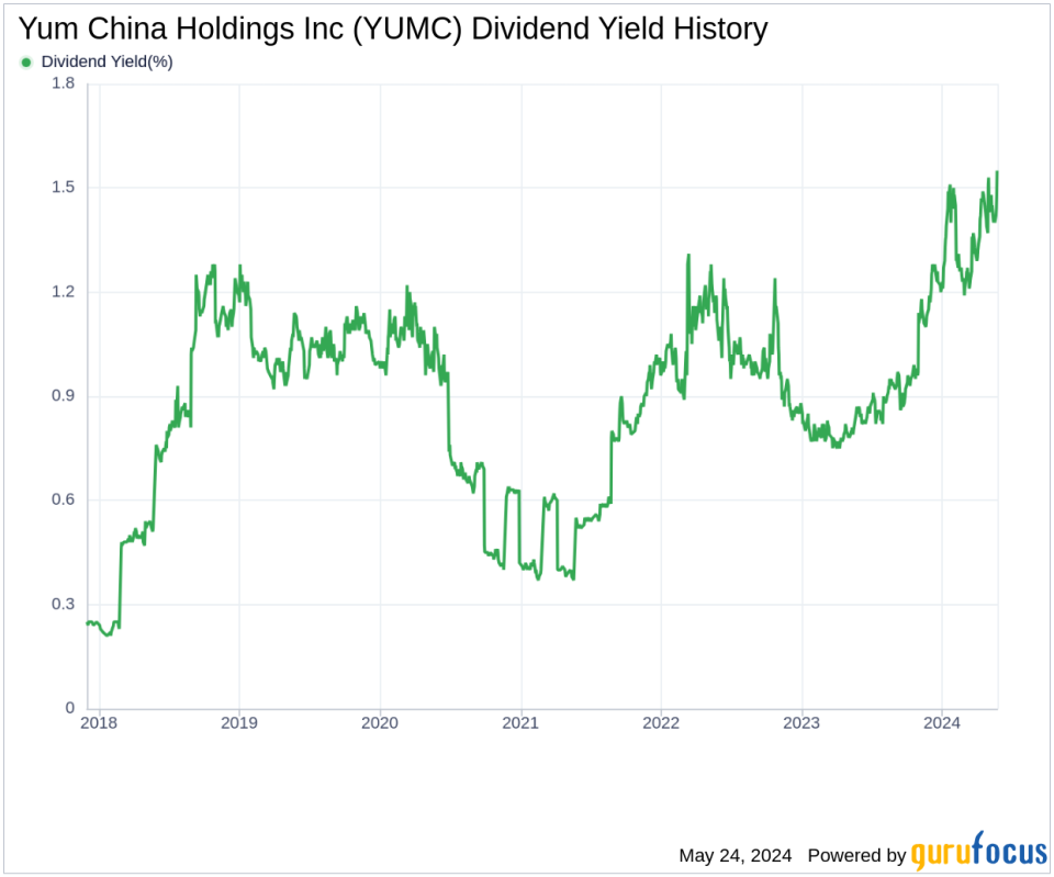 Yum China Holdings Inc's Dividend Analysis