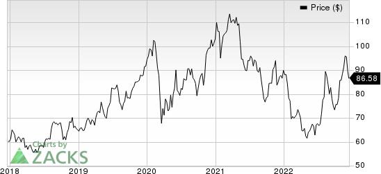 ESCO Technologies Inc. Price