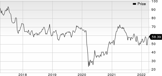 Alaska Air Group, Inc. Price